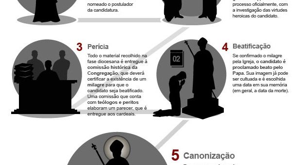 Solenidade de Todos os Santos